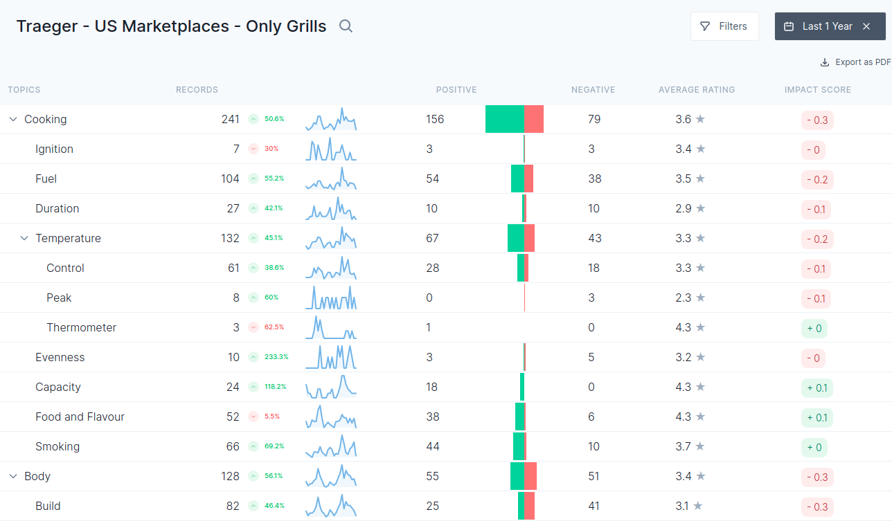 Topics Table Screenshot