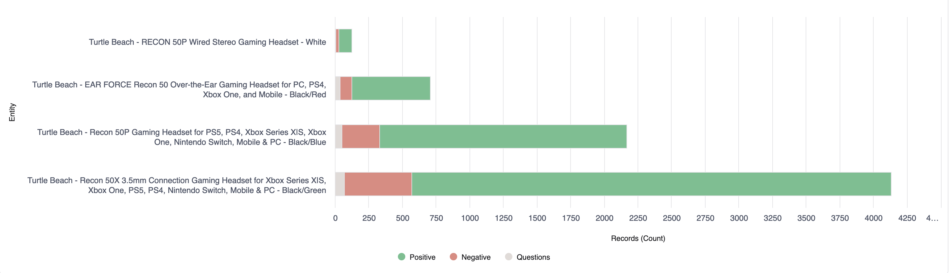 bar-chart