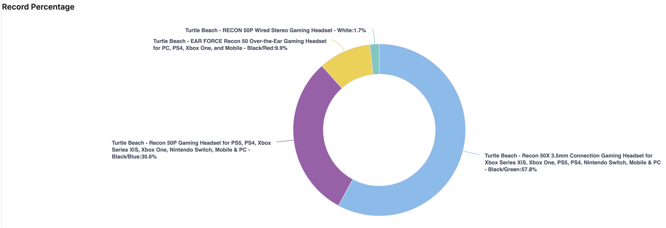 donut-chart