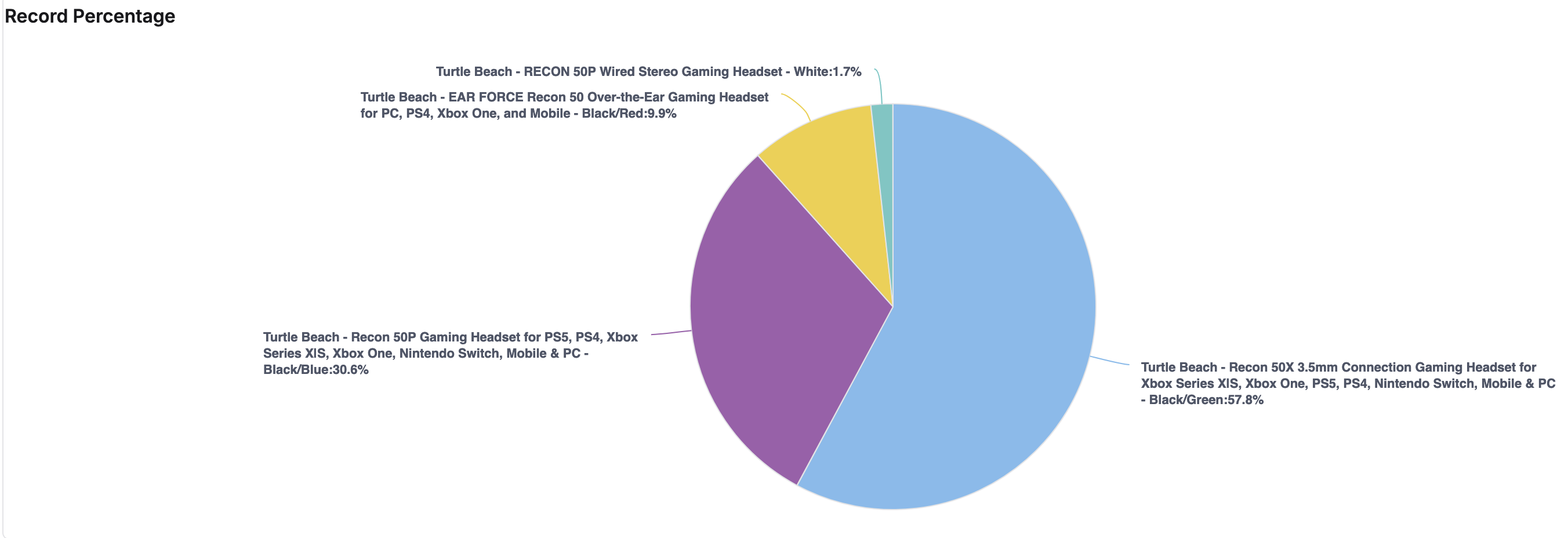 pie-chart