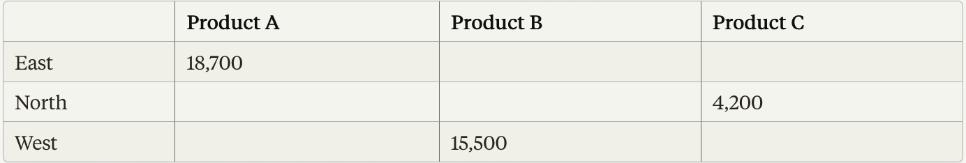 pivot-example