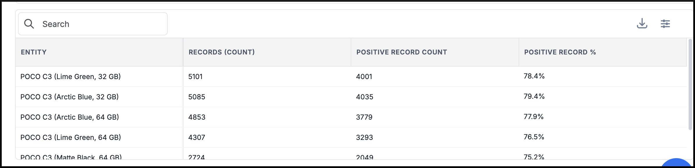 positive-percentage