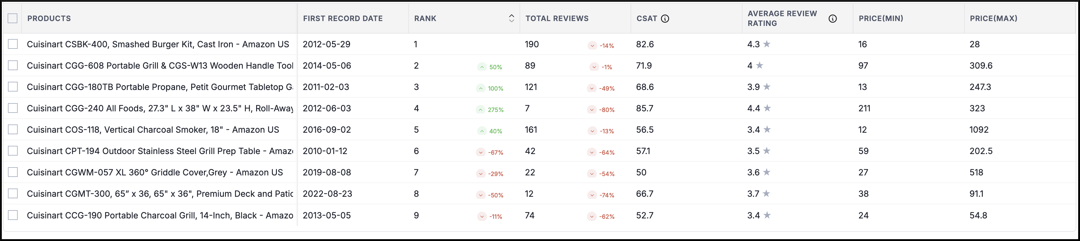 rank-list-table