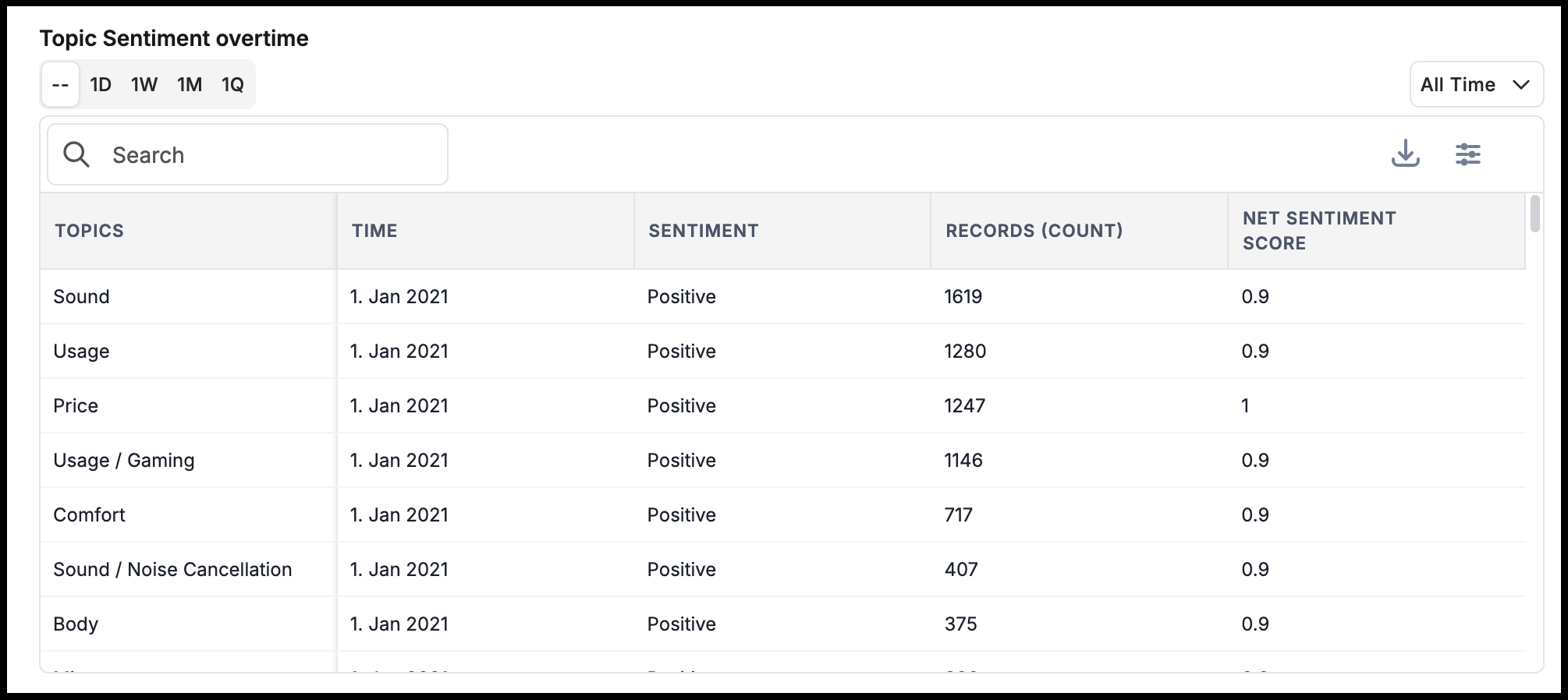 topic-sentiment