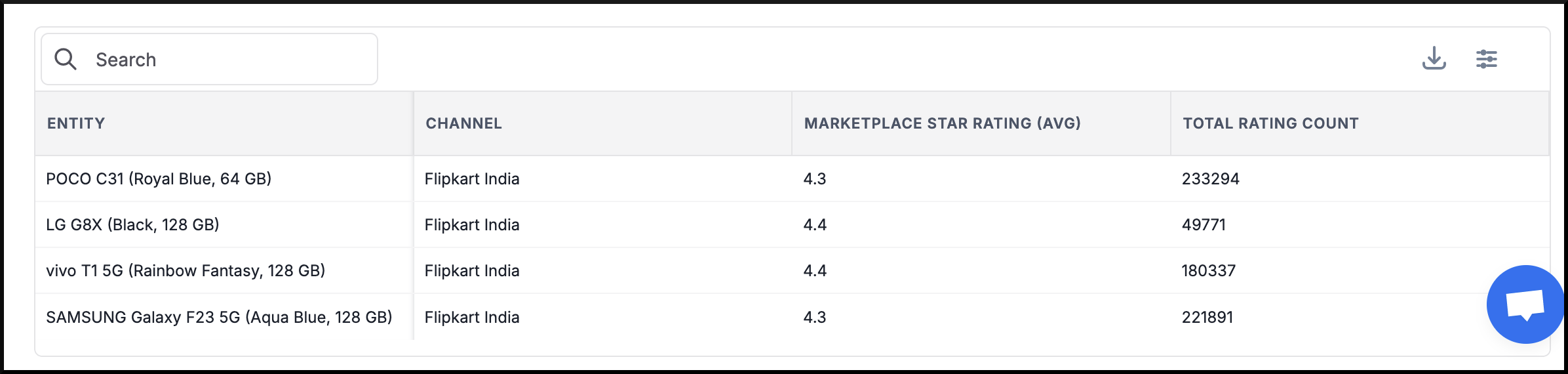 rating-count