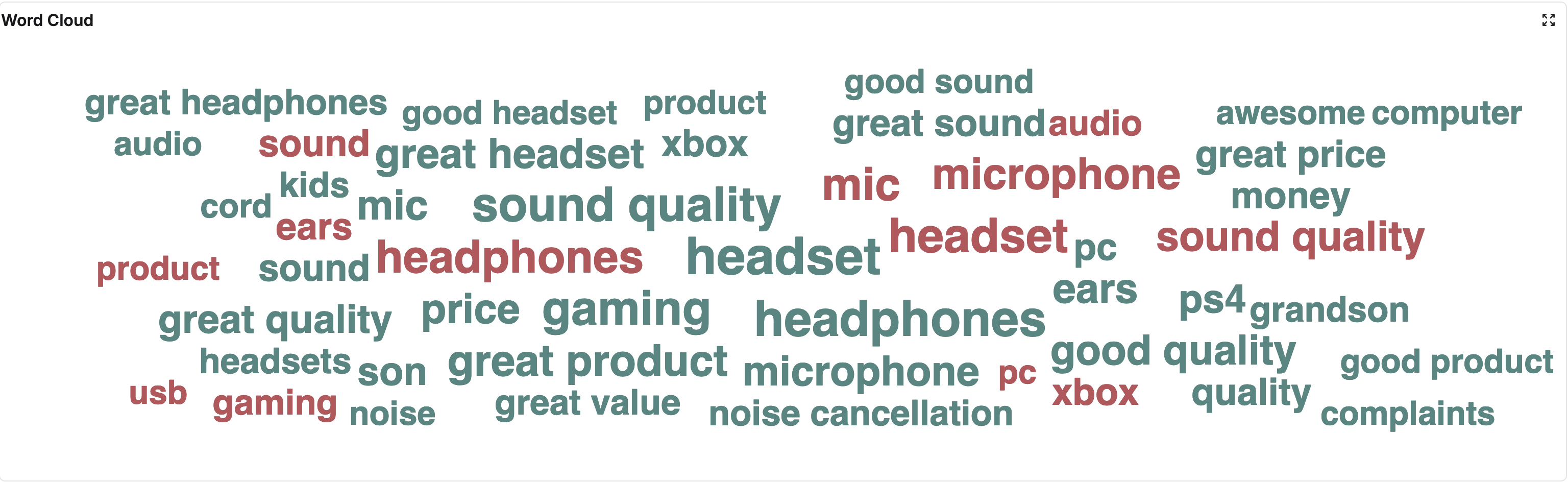 word-cloud